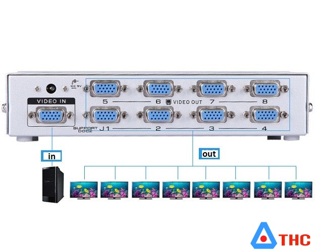 Bộ chia vga 1 ra 8 màn hình, MT-VIKI 150hz